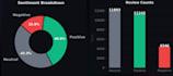 build a custom nlp sentiment analysis web app using python and streamlit