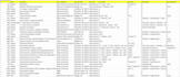 do professional web scraping and data scraping to excel
