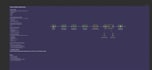 build ai automation and agentic workflows
