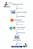 build an ai chatbot using dialogflow and python backend