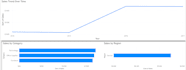create a power bi or tableau dashboard from your data