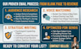 write high converting email copy for coaches and consultants