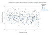 do fast excel data cleaning and basic spss analysis