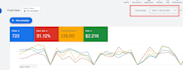 audit and optimize google ads for roofing and gutter companies