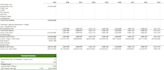 develop a real estate development financial model