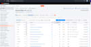 deliver an impactful SEO audit, on page optimization aeo