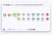 make com automation, make com, monday com integration, gohighlevel, airtable