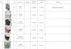 collect samples and ship from china