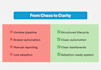 audit and fix your salesforce CRM workflow and automation