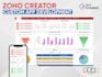 setup, customize, automate zoho CRM, zoho one, zoho creator