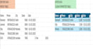 clean and format excel data create dashboards and pivot tables