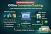 setup facebook capi with offline conversion tracking and CRM revenue integration