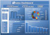 create interactive excel dashboards for ecommerce sales data