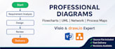 design technical diagrams, system architecture and business process flowcharts