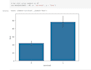 create interactive data visualizations