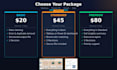 build a dashboard for your sales business or ecommerce data