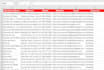 extract google maps data, b2b leads and maps scraper