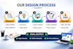design professional infographics and data visulas in canva