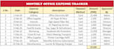 do professional data entry and excel data collection