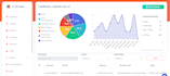 build a  laravel admin panel,add new features on your CRM,erp