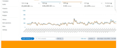 manage your amazon PPC advertising campaign and amazon ppc ads expert