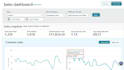 manage your amazon PPC advertising campaign and amazon ppc ads expert