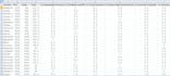 do data appending enrichment and data entry