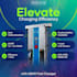 design high converting solar and ev ad creatives