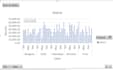 create excel  dashboards, pivot tables, charts and dashboards