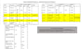 be your expert excel accountant