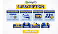 setup subscription bold loop appstle seal skio recharge paywhirl subscription