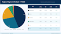 do professional competitive analysis outperform your competitor