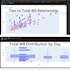 clean and visualize your data using python