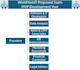 create an effective microsoft powerpoint presentation