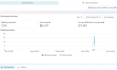 setup meta ads campaign and facebook pixel tracking