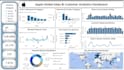 create an interactive power bi dashboard