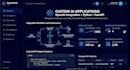 build ai chatbot using openai, langchain and python