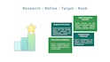 do keyword research for your website