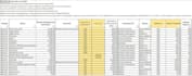 be your microsoft excel spreadsheet expert