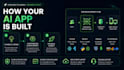 develop custom ai apps, ai agents and automation systems