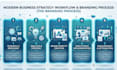 create a powerful brand strategy and brand positioning for your business