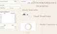 provide an automated google sheets habit tracker