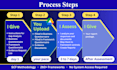 do hipaa, pci dss, eu ai act, dora compliance assessment