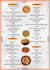 make best custom food menu design