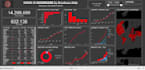 create professional dashboards and data visualization
