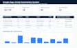 automate google sheets using apps script and API integration