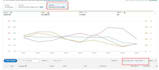setup, optimize and manage amazon PPC campaigns to lower acos