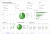 create an interactive excel dashboard, charts and automated reports