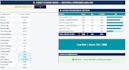 create a professional excel financial dashboard with kpis and dynamic charts