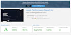 optimize wordpress speed and core web vitals